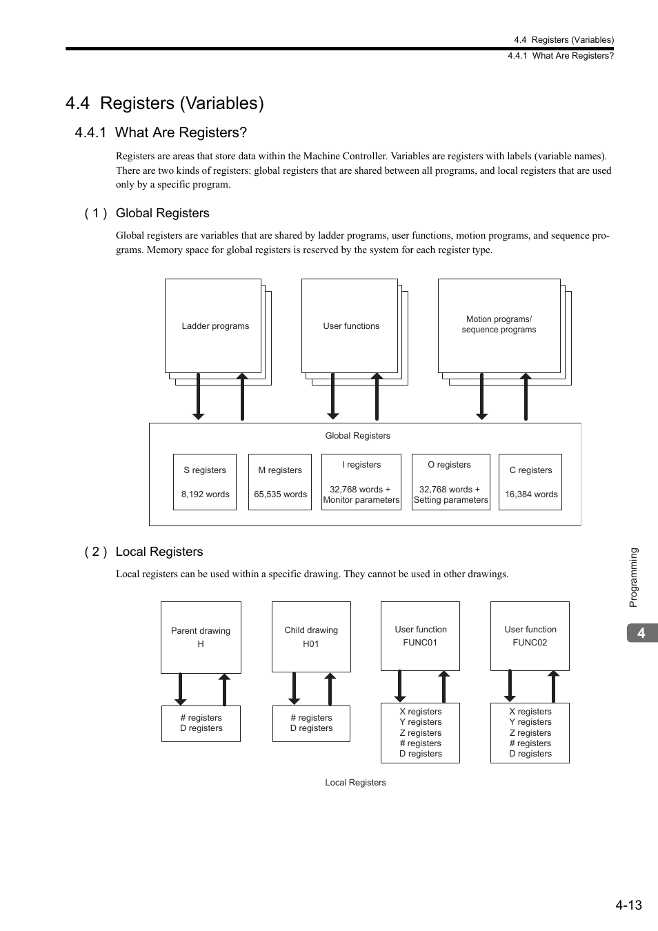 4 registers (variables), 1 what are registers, 1 ) global registers | 2 ) local registers | Yaskawa MP900 Series Ladder Programming Manual User Manual | Page 54 / 415