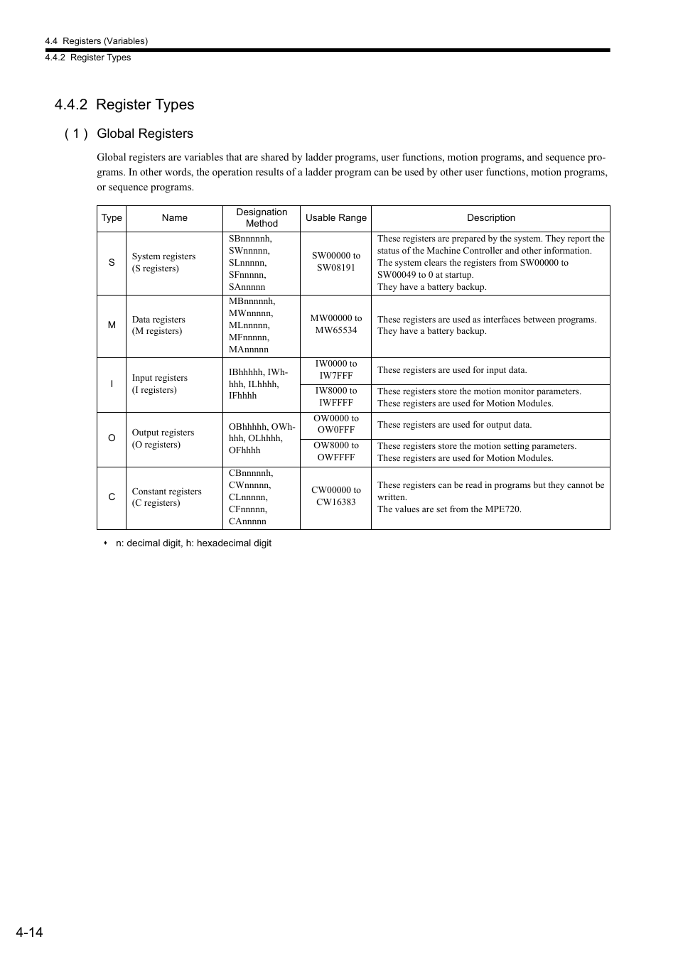 2 register types, 1 ) global registers | Yaskawa MP900 Series Ladder Programming Manual User Manual | Page 55 / 415
