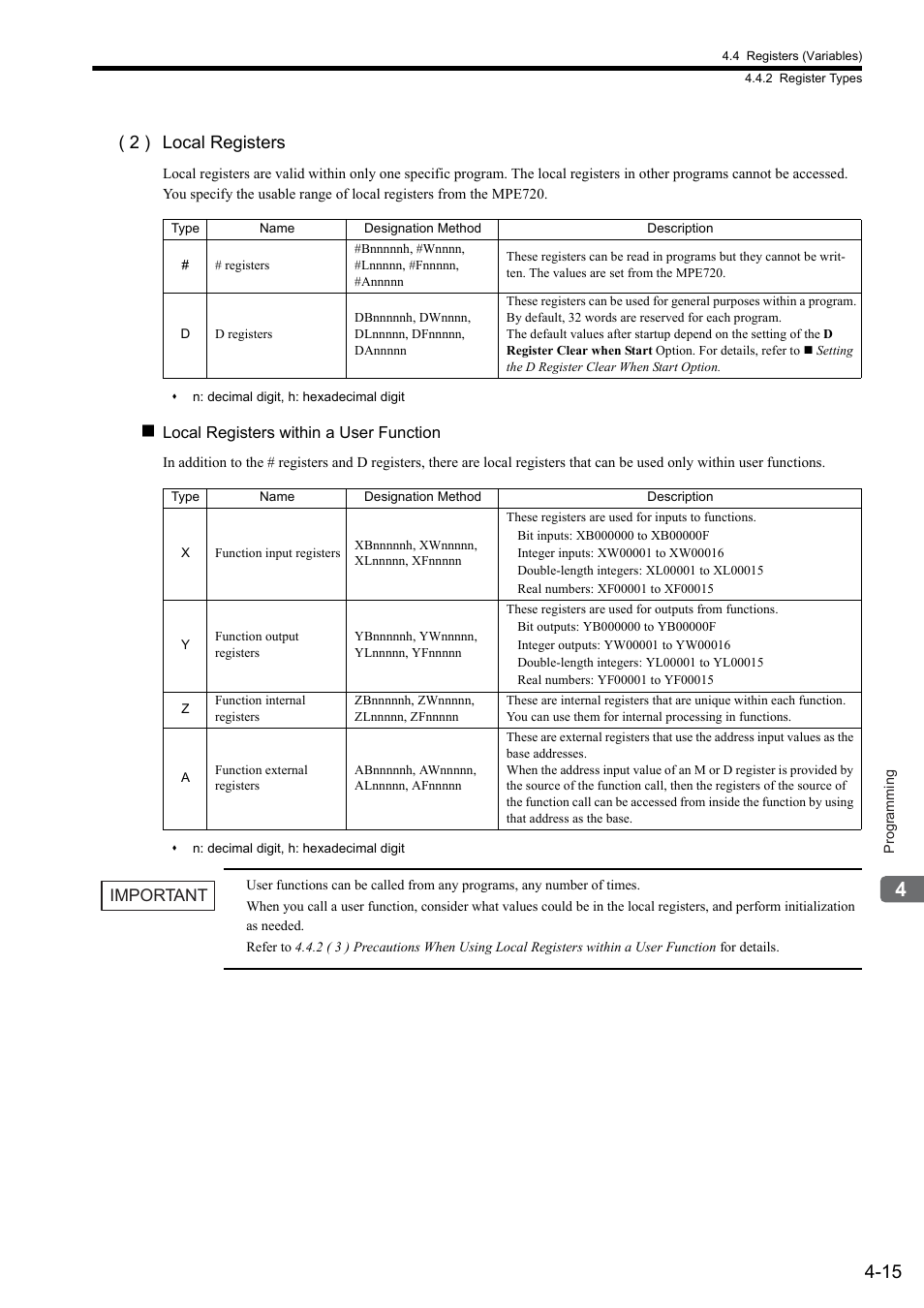 2 ) local registers | Yaskawa MP900 Series Ladder Programming Manual User Manual | Page 56 / 415