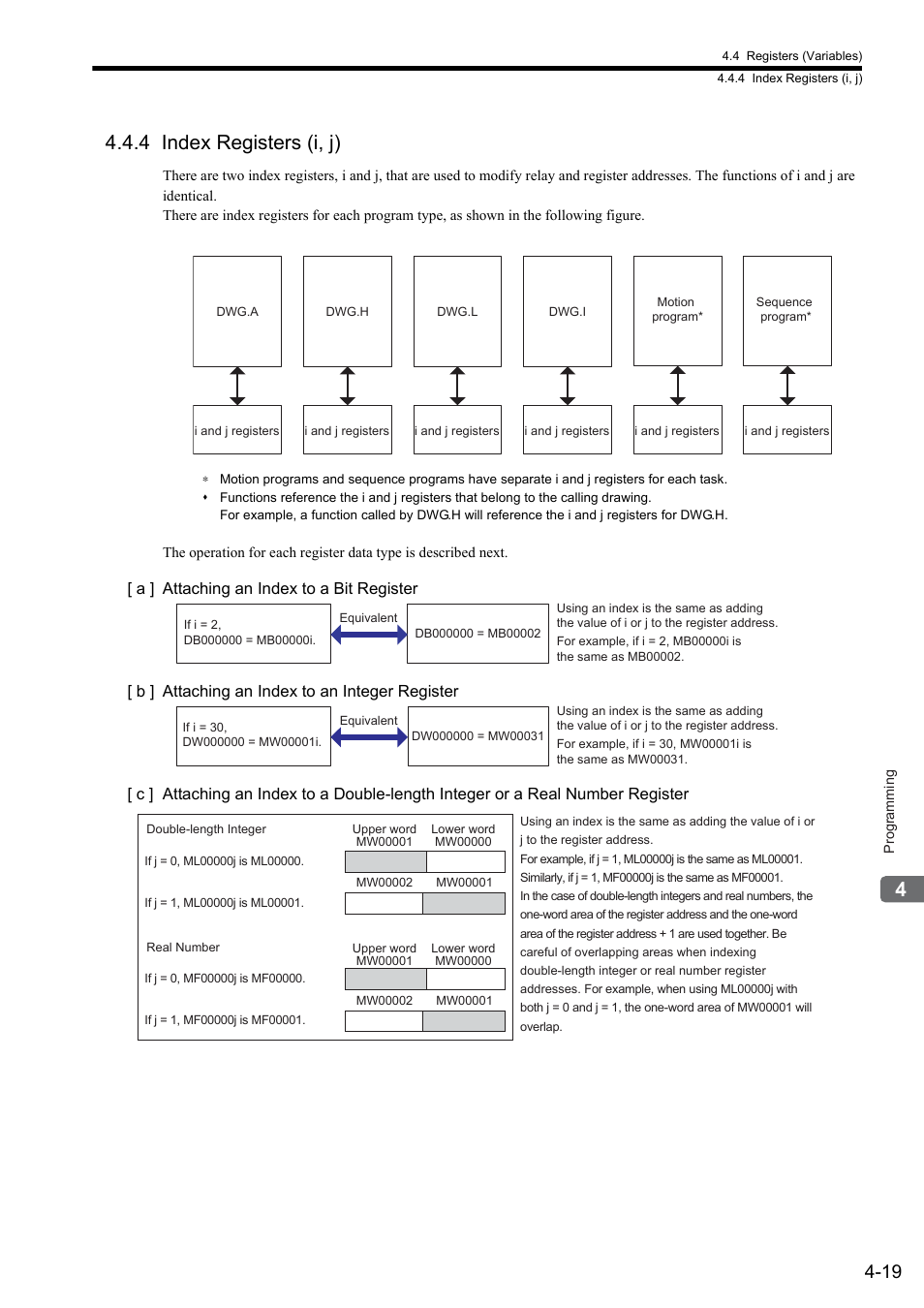 4 index registers (i, j) | Yaskawa MP900 Series Ladder Programming Manual User Manual | Page 60 / 415