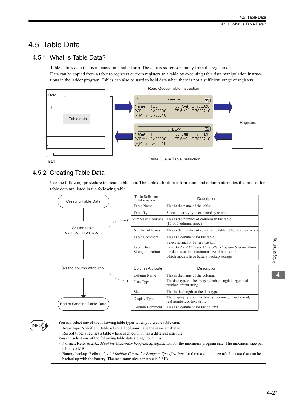 5 table data, 1 what is table data, 2 creating table data | Yaskawa MP900 Series Ladder Programming Manual User Manual | Page 62 / 415