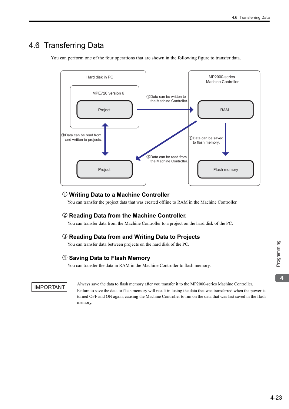 6 transferring data, Writing data to a machine controller, Reading data from the machine controller | Reading data from and writing data to projects | Yaskawa MP900 Series Ladder Programming Manual User Manual | Page 64 / 415