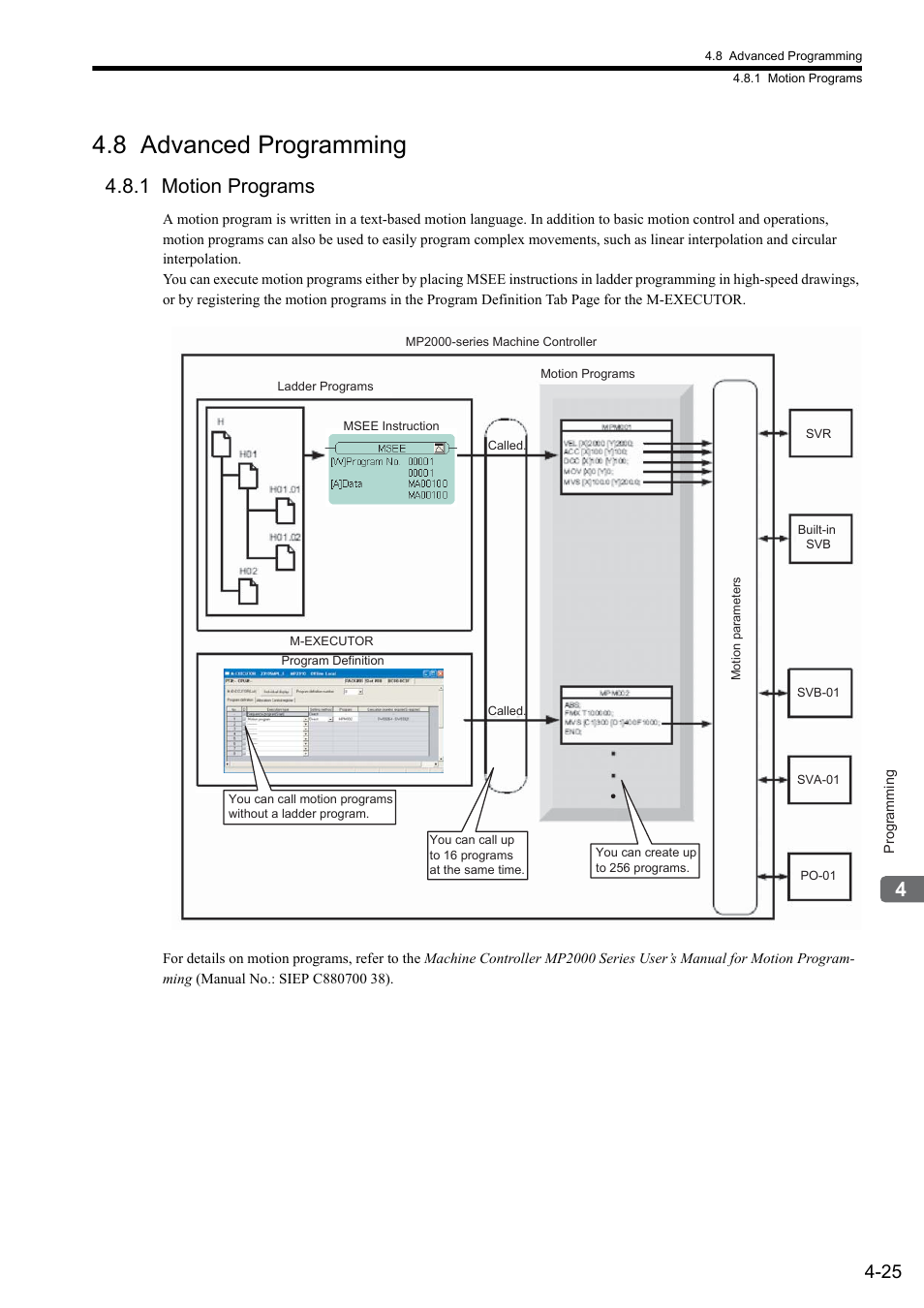 8 advanced programming, 1 motion programs | Yaskawa MP900 Series Ladder Programming Manual User Manual | Page 66 / 415