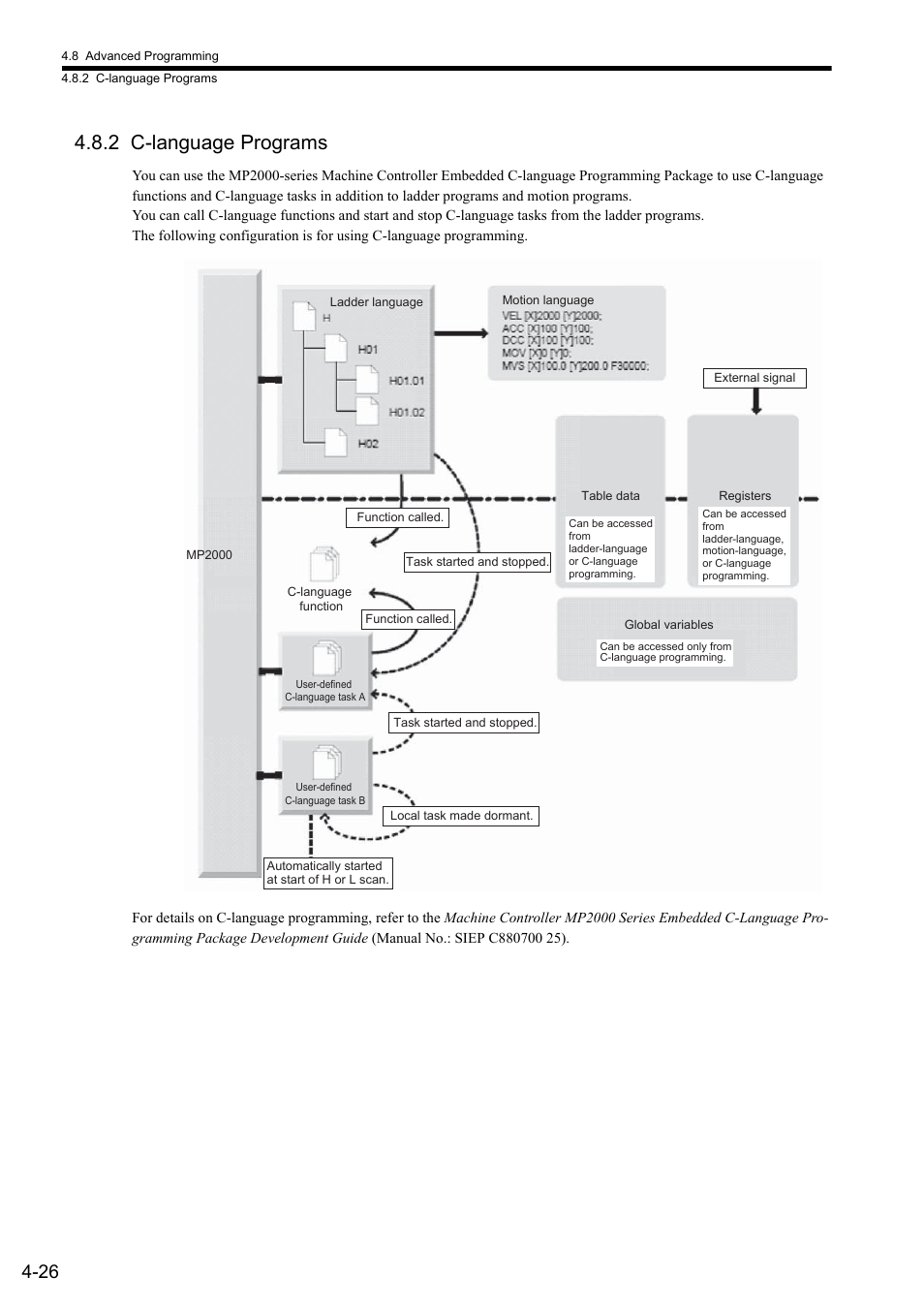 2 c-language programs | Yaskawa MP900 Series Ladder Programming Manual User Manual | Page 67 / 415