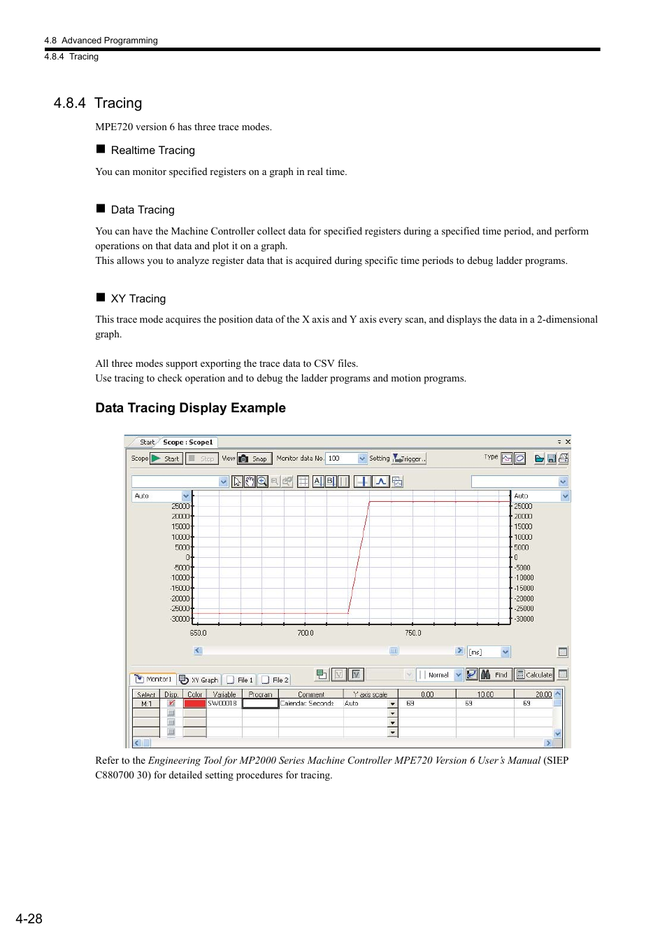 4 tracing | Yaskawa MP900 Series Ladder Programming Manual User Manual | Page 69 / 415