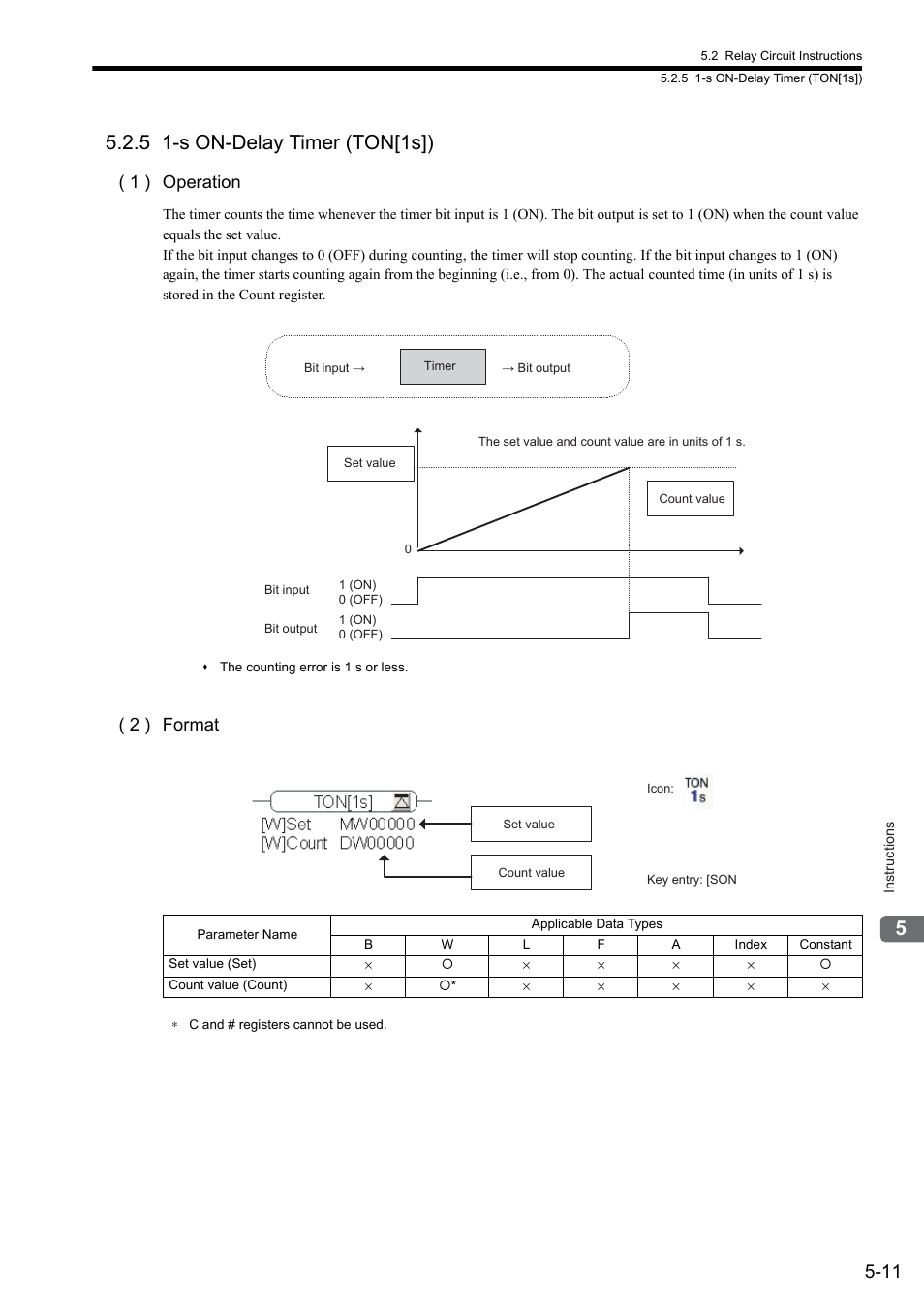 5 1-s on-delay timer (ton[1s]), 1 ) operation, 2 ) format | Yaskawa MP900 Series Ladder Programming Manual User Manual | Page 80 / 415