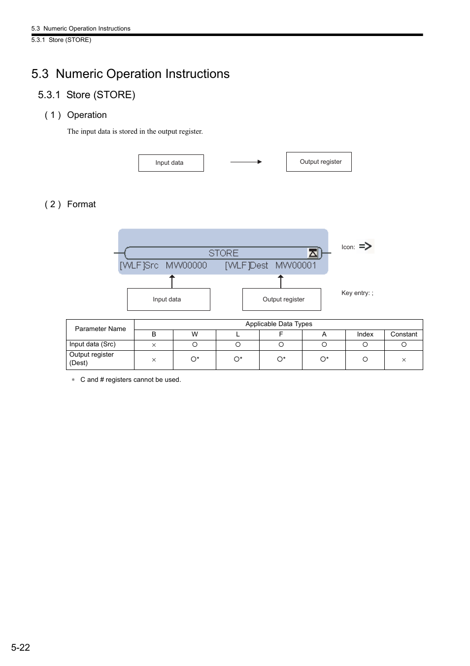 3 numeric operation instructions, 1 store (store), 1 ) operation | 2 ) format | Yaskawa MP900 Series Ladder Programming Manual User Manual | Page 91 / 415