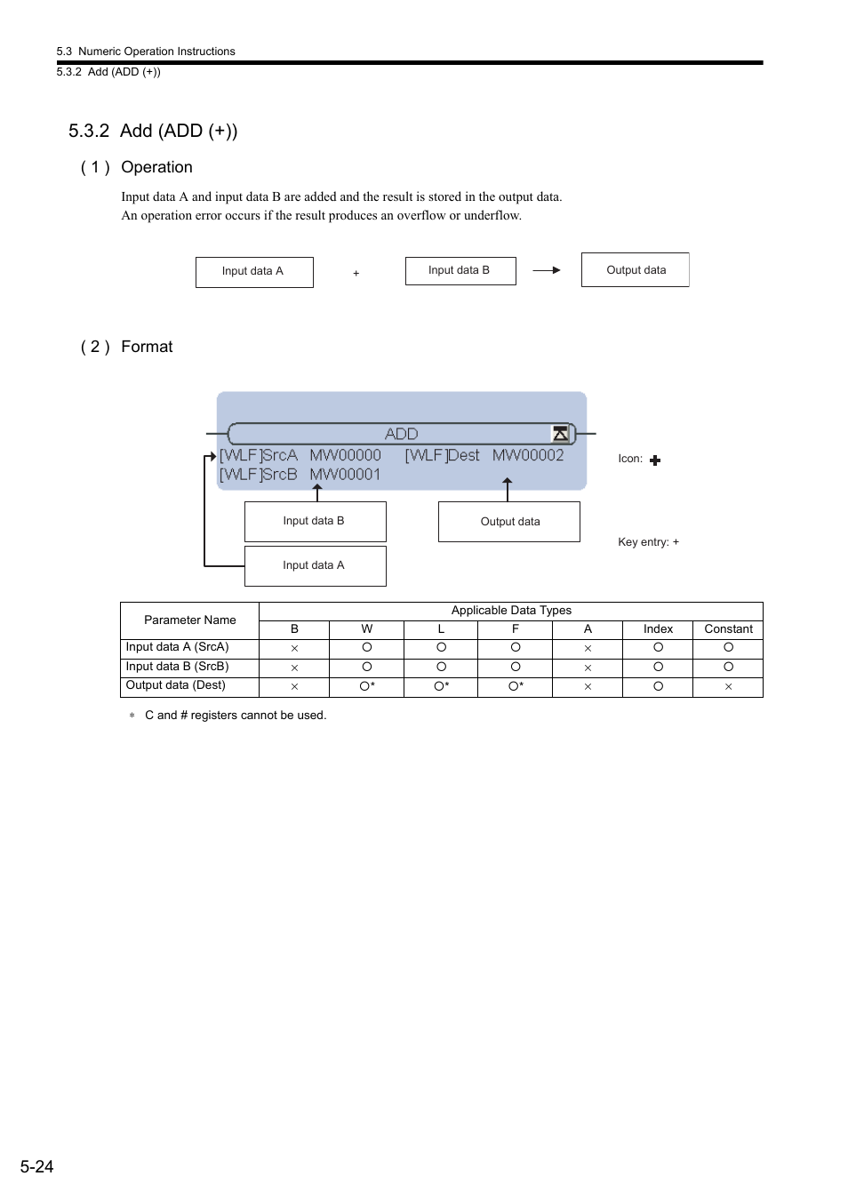 2 add (add (+)), 1 ) operation, 2 ) format | Yaskawa MP900 Series Ladder Programming Manual User Manual | Page 93 / 415