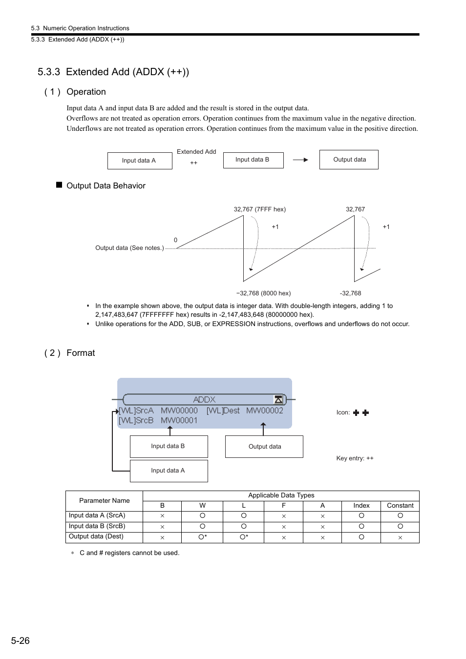 3 extended add (addx (++)), 1 ) operation, 2 ) format | Yaskawa MP900 Series Ladder Programming Manual User Manual | Page 95 / 415