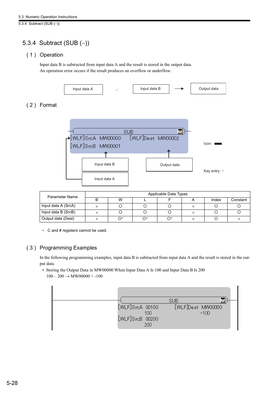 4 subtract (sub (-)), 4 subtract (sub ( −)), 1 ) operation | 2 ) format, 3 ) programming examples | Yaskawa MP900 Series Ladder Programming Manual User Manual | Page 97 / 415