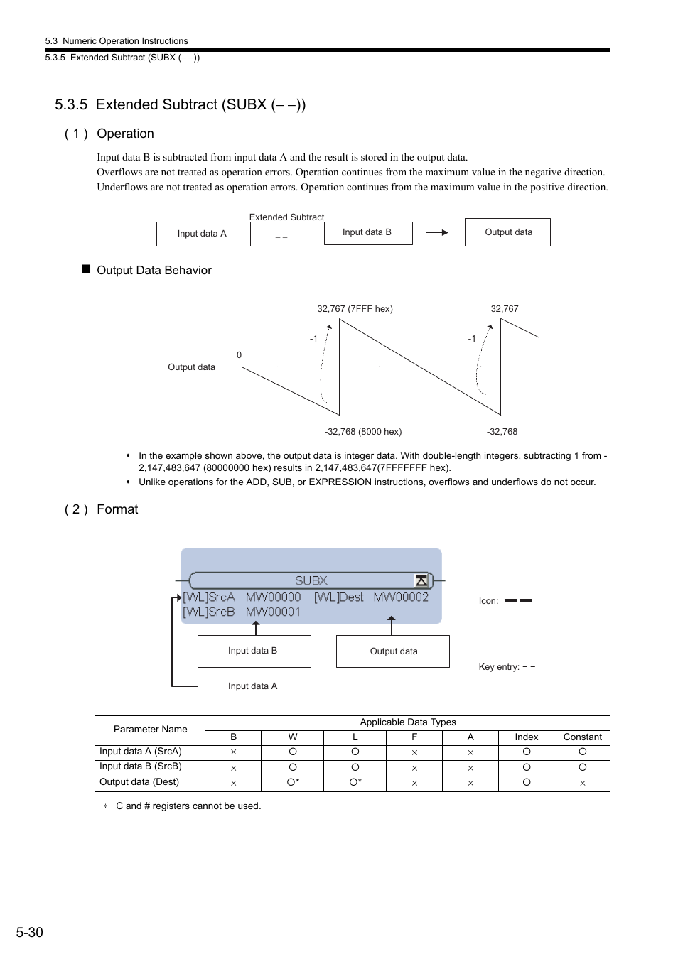 5 extended subtract (subx (- -)), 5 extended subtract (subx ( − −)), 1 ) operation | 2 ) format | Yaskawa MP900 Series Ladder Programming Manual User Manual | Page 99 / 415
