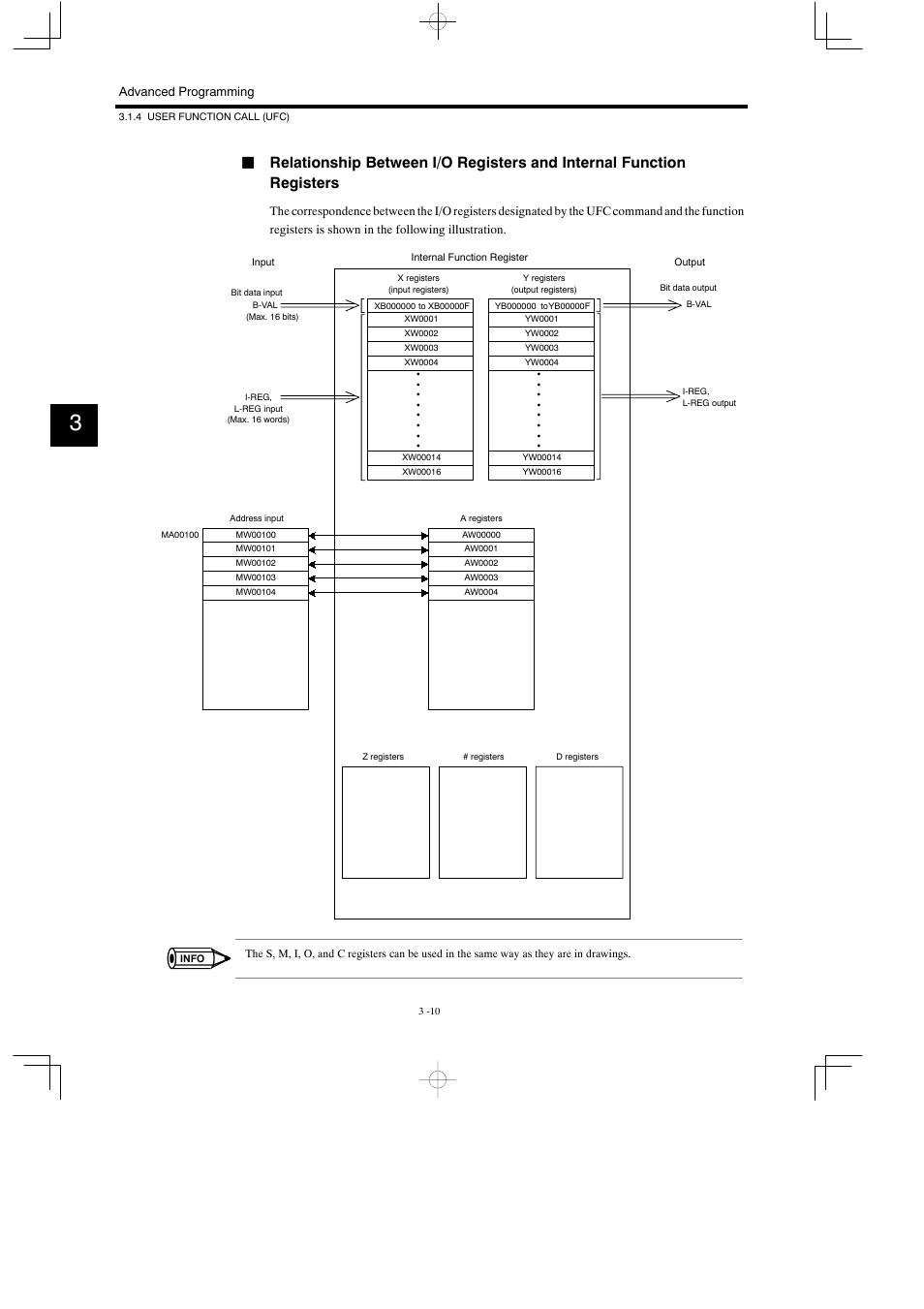 Yaskawa MP900 Series Motion Programming Manual User Manual | Page 100 / 211