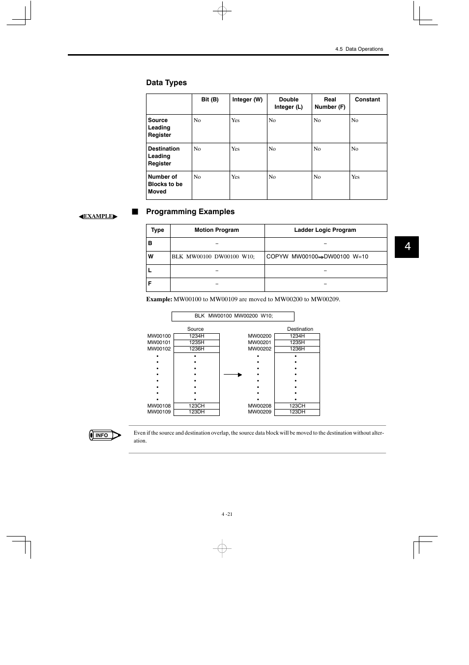Data types, Jprogramming examples | Yaskawa MP900 Series Motion Programming Manual User Manual | Page 154 / 211