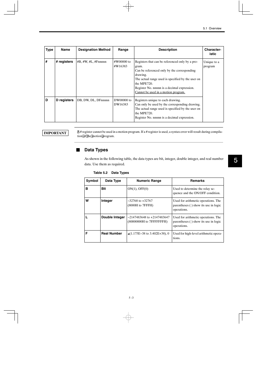 Jdata types | Yaskawa MP900 Series Motion Programming Manual User Manual | Page 173 / 211