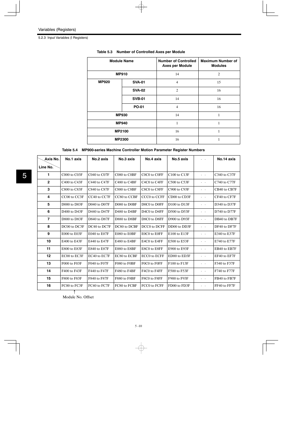 Yaskawa MP900 Series Motion Programming Manual User Manual | Page 180 / 211