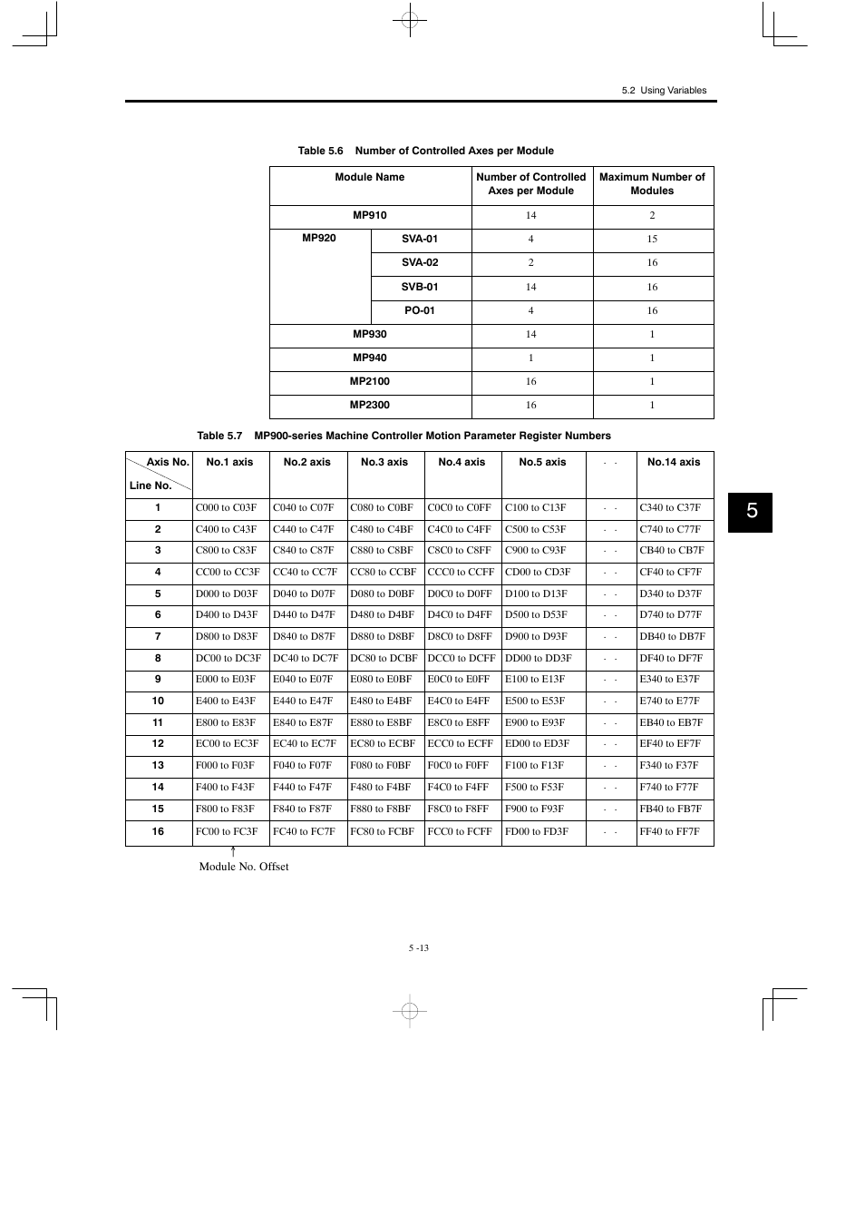 Yaskawa MP900 Series Motion Programming Manual User Manual | Page 183 / 211