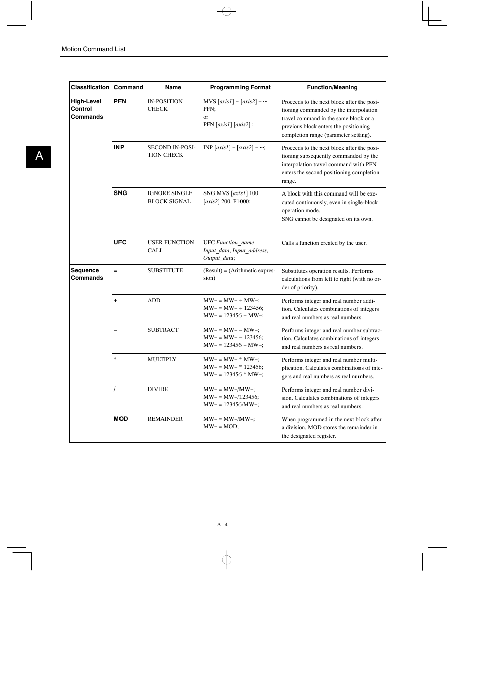 Yaskawa MP900 Series Motion Programming Manual User Manual | Page 200 / 211