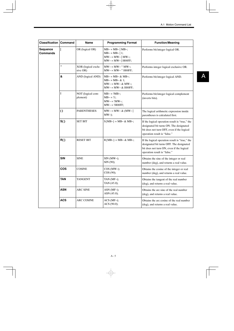 Yaskawa MP900 Series Motion Programming Manual User Manual | Page 201 / 211
