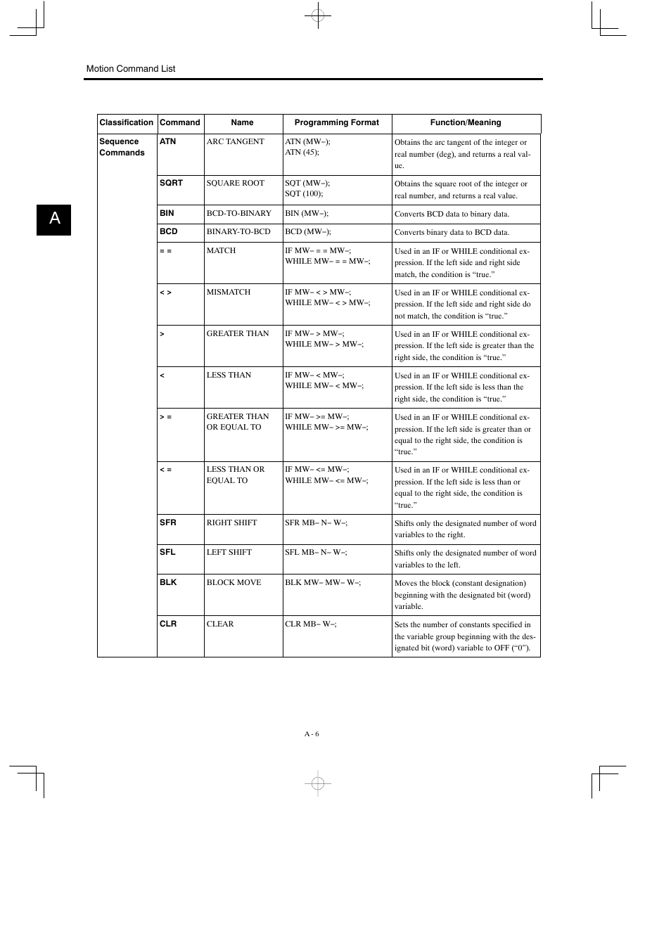 Yaskawa MP900 Series Motion Programming Manual User Manual | Page 202 / 211