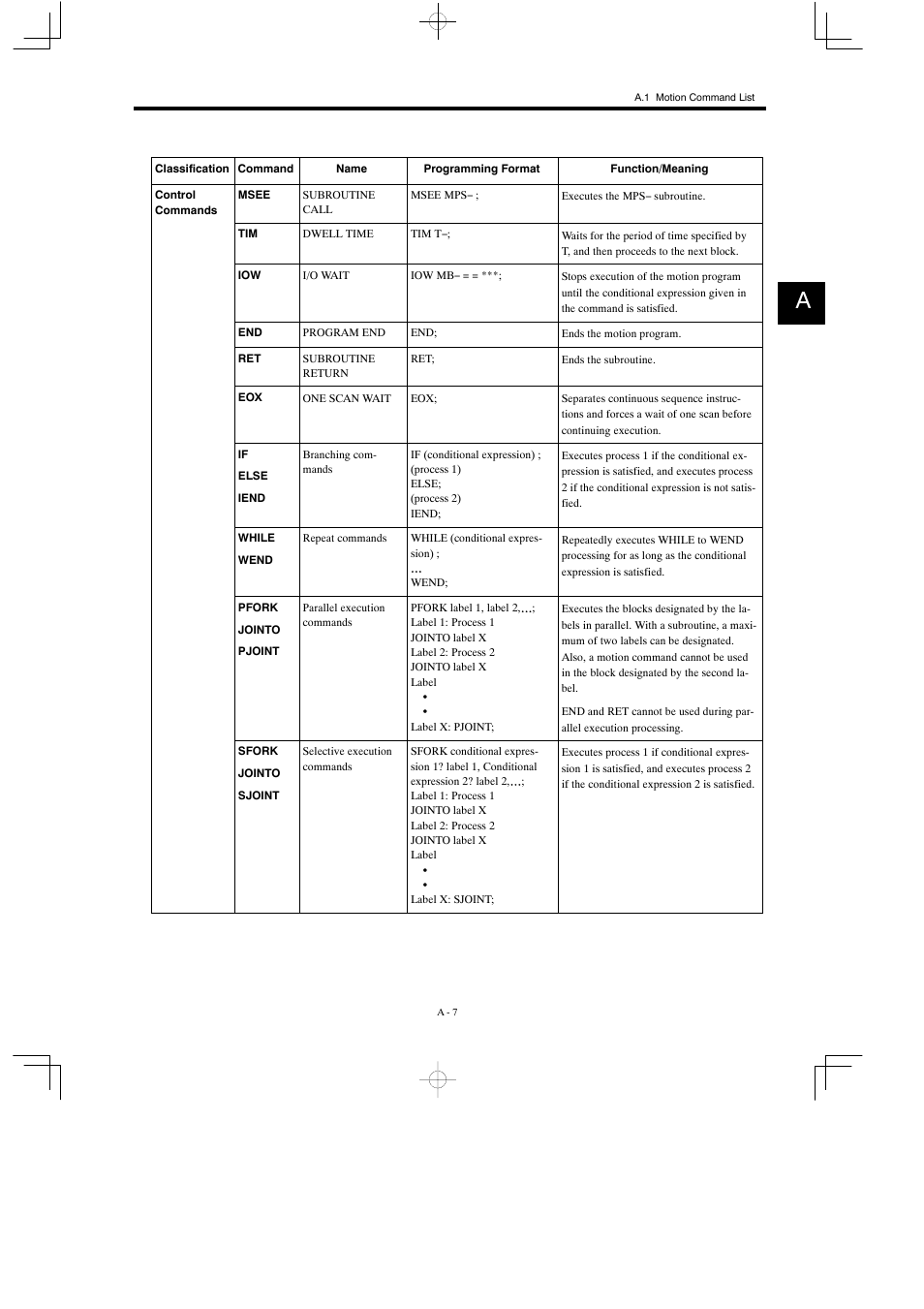 Yaskawa MP900 Series Motion Programming Manual User Manual | Page 203 / 211