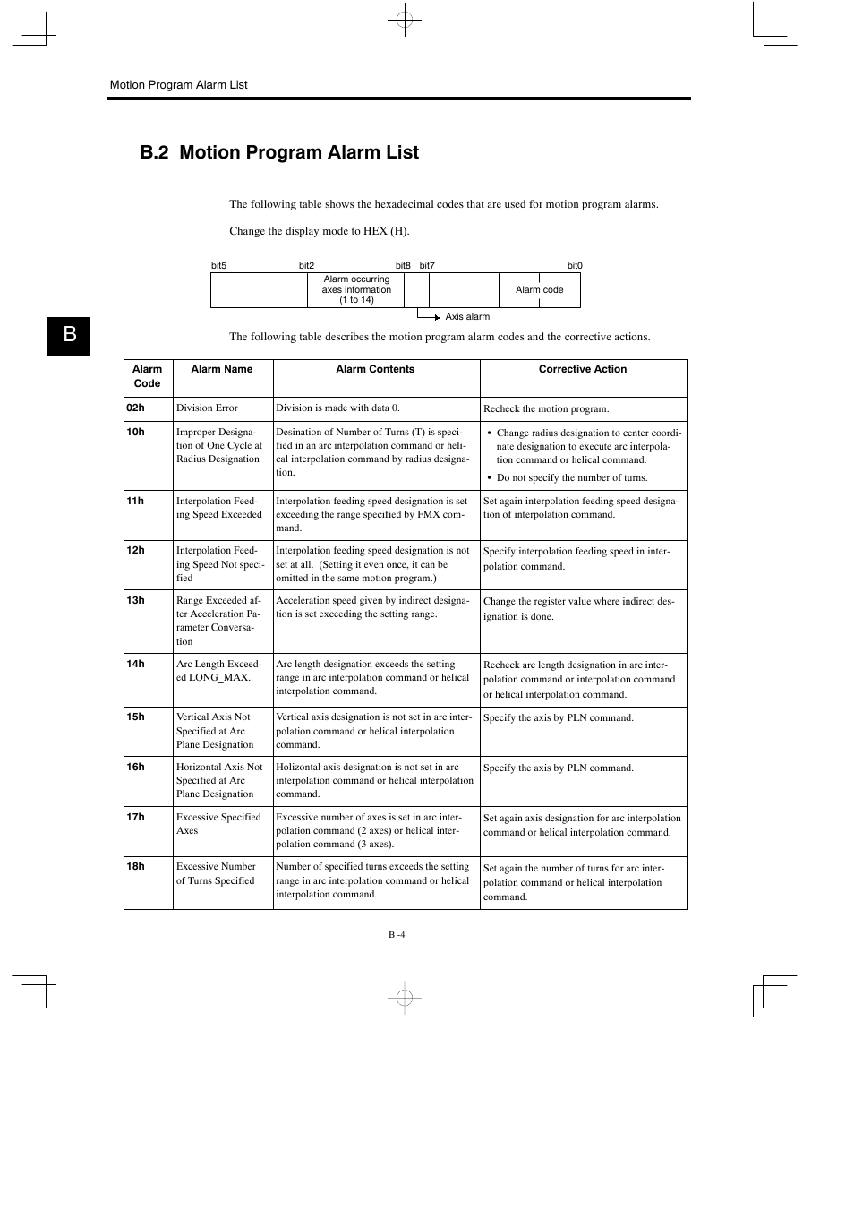 B.2 motion program alarm list | Yaskawa MP900 Series Motion Programming Manual User Manual | Page 207 / 211