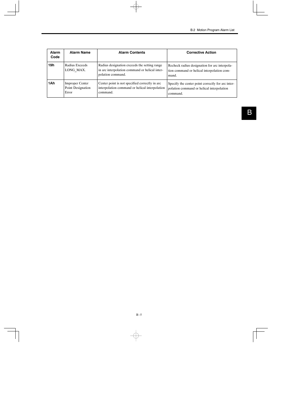 Yaskawa MP900 Series Motion Programming Manual User Manual | Page 208 / 211