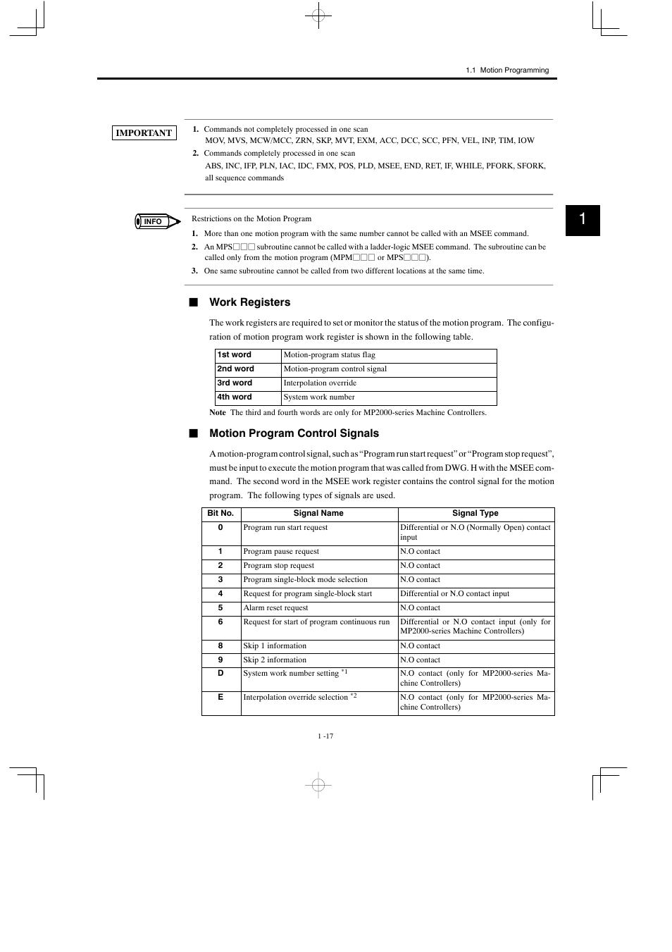 Jwork registers, Jmotion program control signals | Yaskawa MP900 Series Motion Programming Manual User Manual | Page 31 / 211