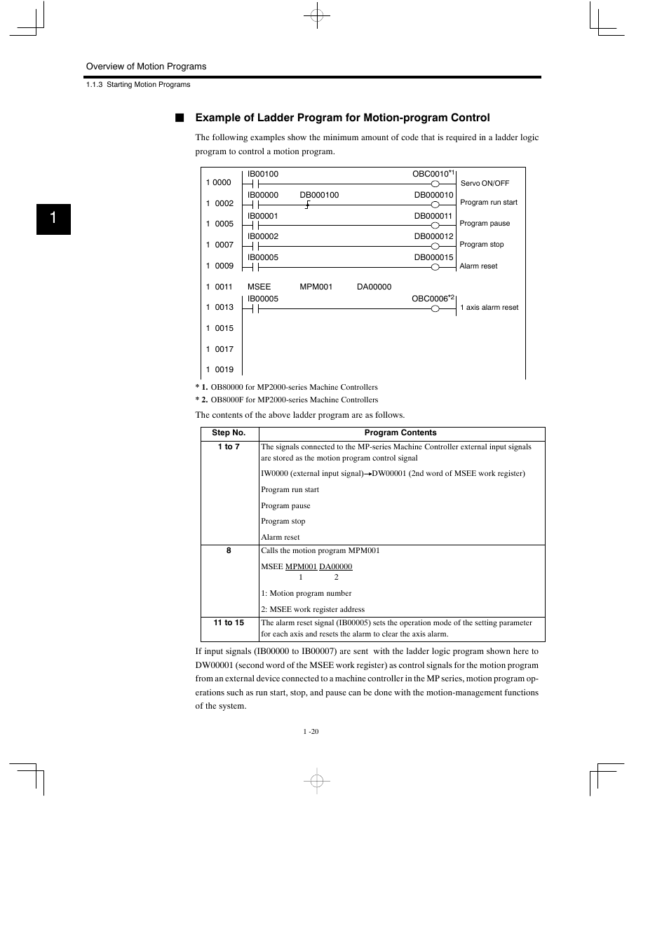 Yaskawa MP900 Series Motion Programming Manual User Manual | Page 34 / 211