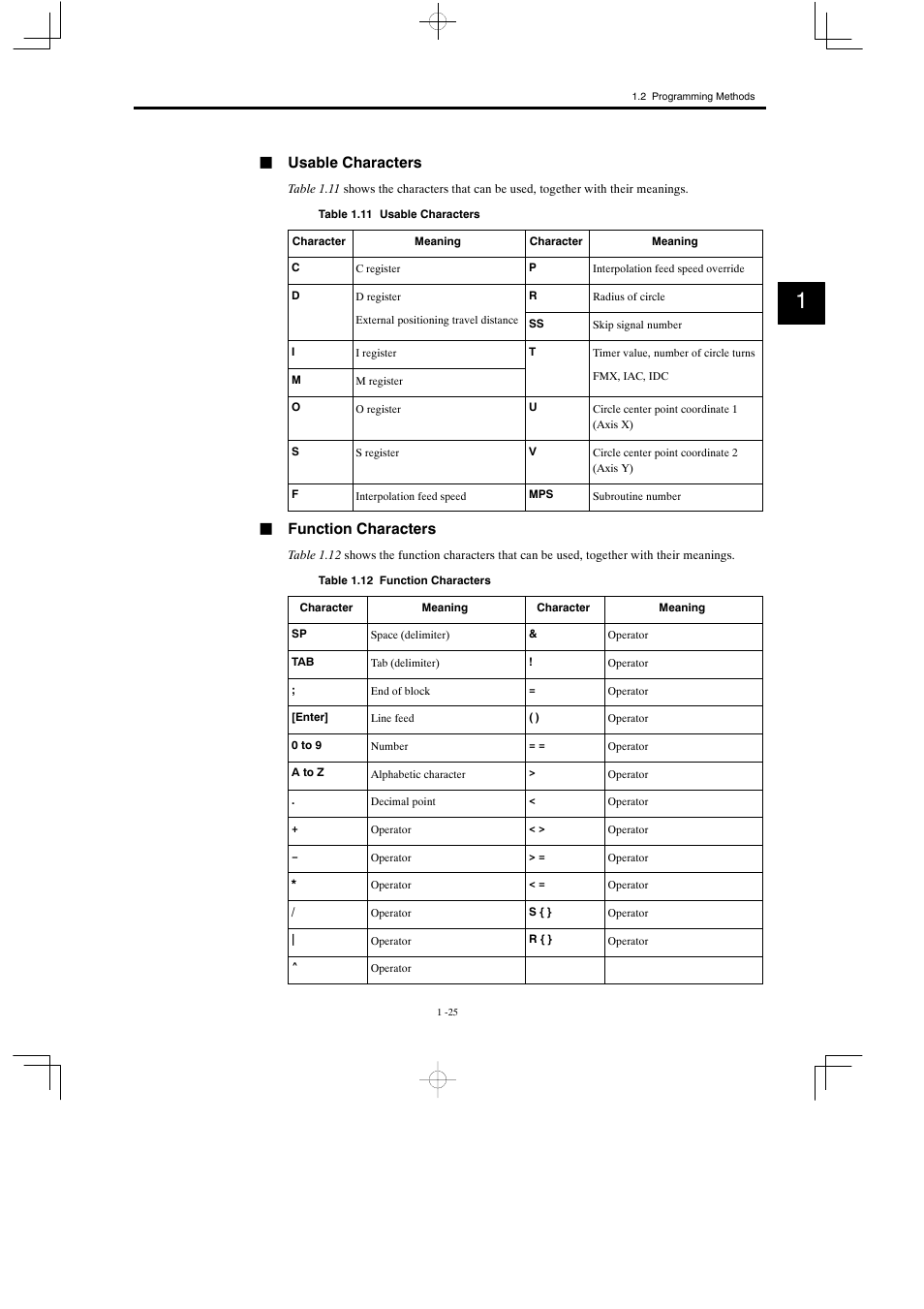Jusable characters, Jfunction characters | Yaskawa MP900 Series Motion Programming Manual User Manual | Page 39 / 211