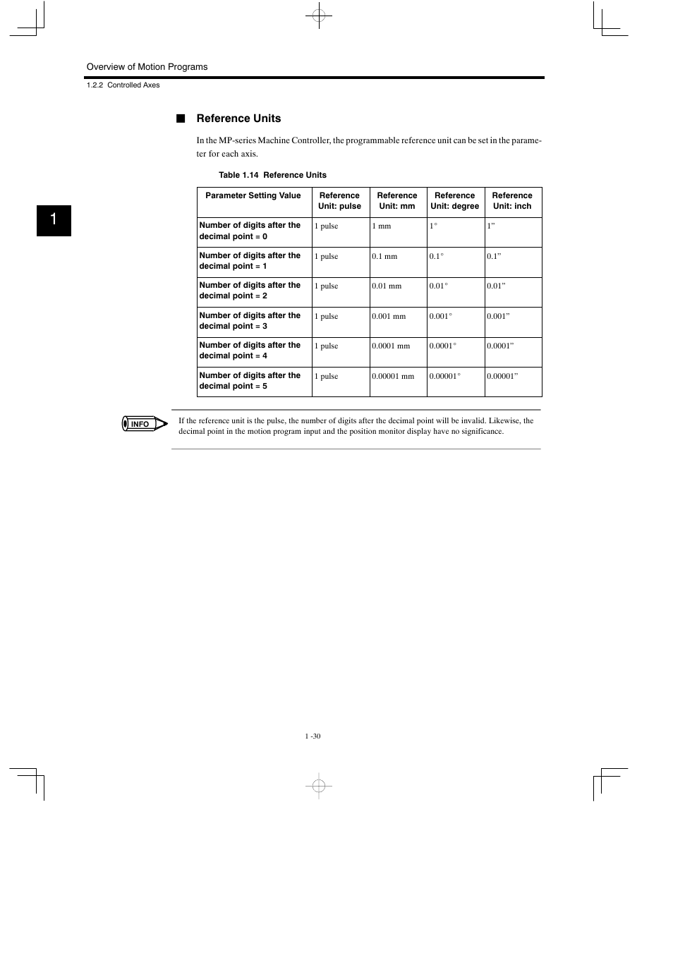 Jreference units | Yaskawa MP900 Series Motion Programming Manual User Manual | Page 44 / 211