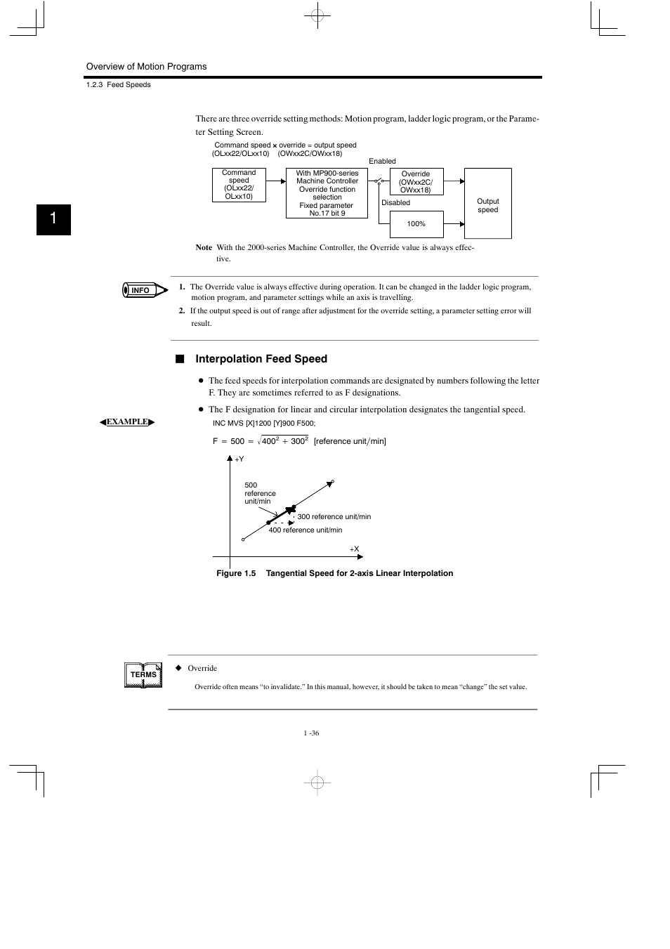 Jinterpolation feed speed | Yaskawa MP900 Series Motion Programming Manual User Manual | Page 50 / 211