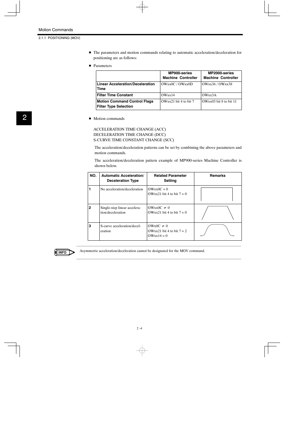 Yaskawa MP900 Series Motion Programming Manual User Manual | Page 57 / 211
