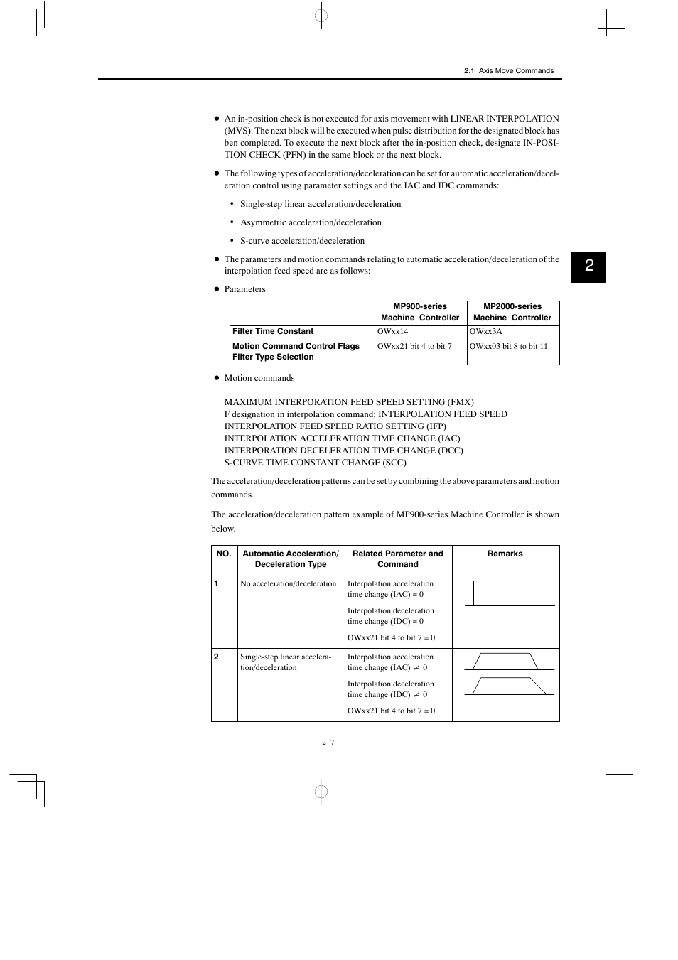 Yaskawa MP900 Series Motion Programming Manual User Manual | Page 60 / 211