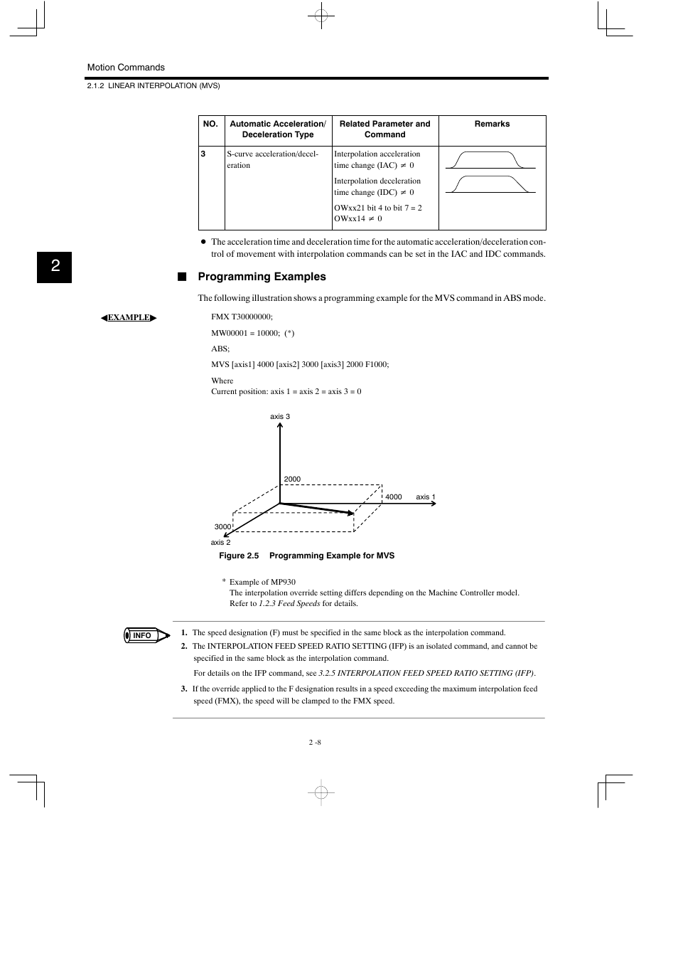 Jprogramming examples | Yaskawa MP900 Series Motion Programming Manual User Manual | Page 61 / 211