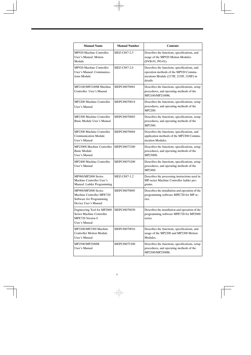 Yaskawa MP900 Series Motion Programming Manual User Manual | Page 9 / 211