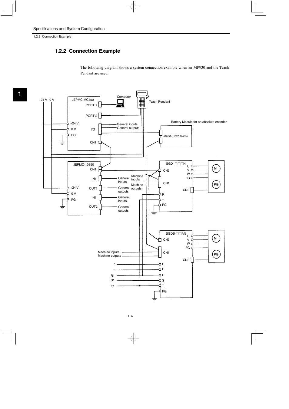 2 connection example | Yaskawa MP900 Teach Pendant User Manual | Page 17 / 80