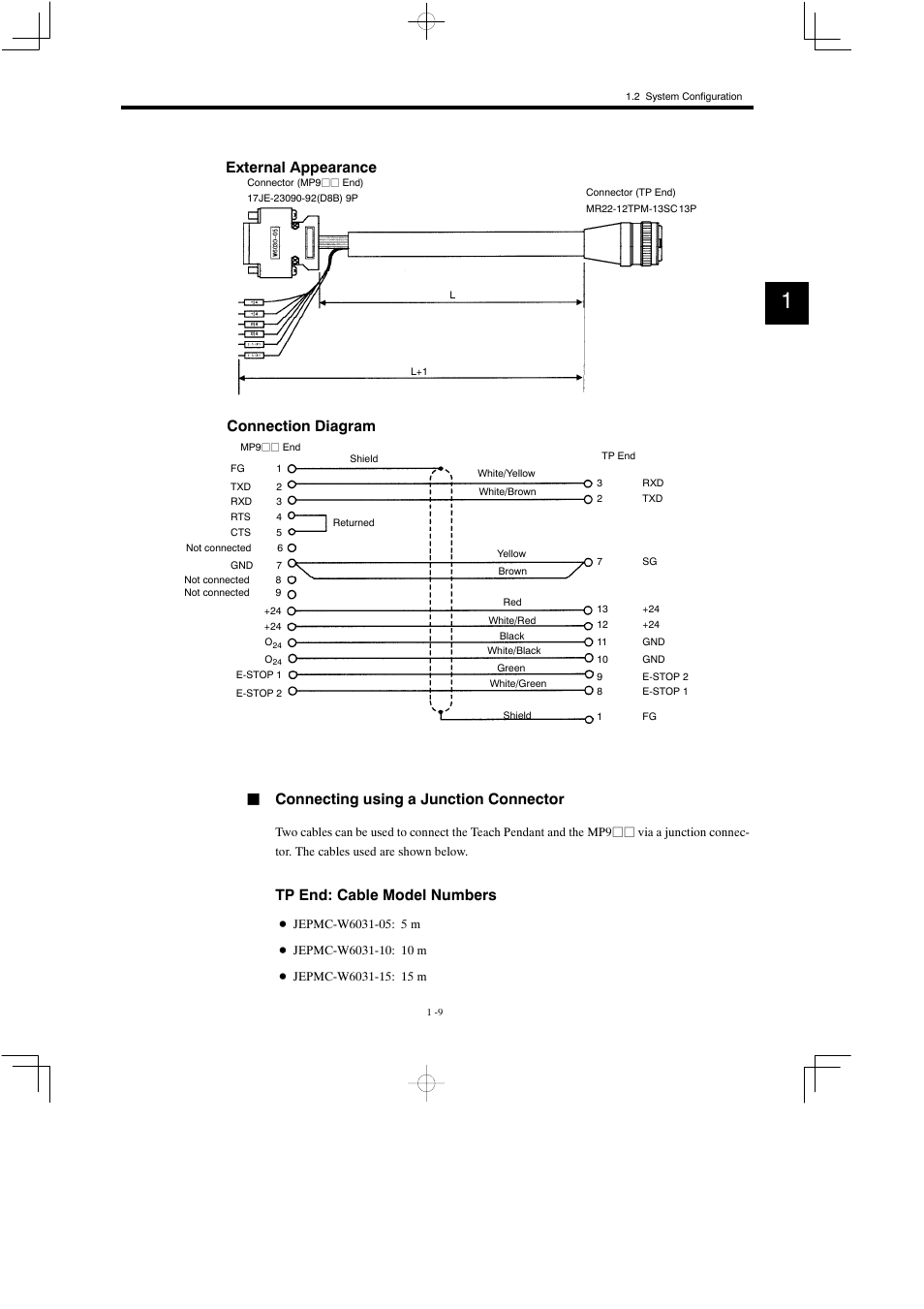 External appearance connection diagram, Jconnecting using a junction connector, Tp end: cable model numbers | Yaskawa MP900 Teach Pendant User Manual | Page 20 / 80