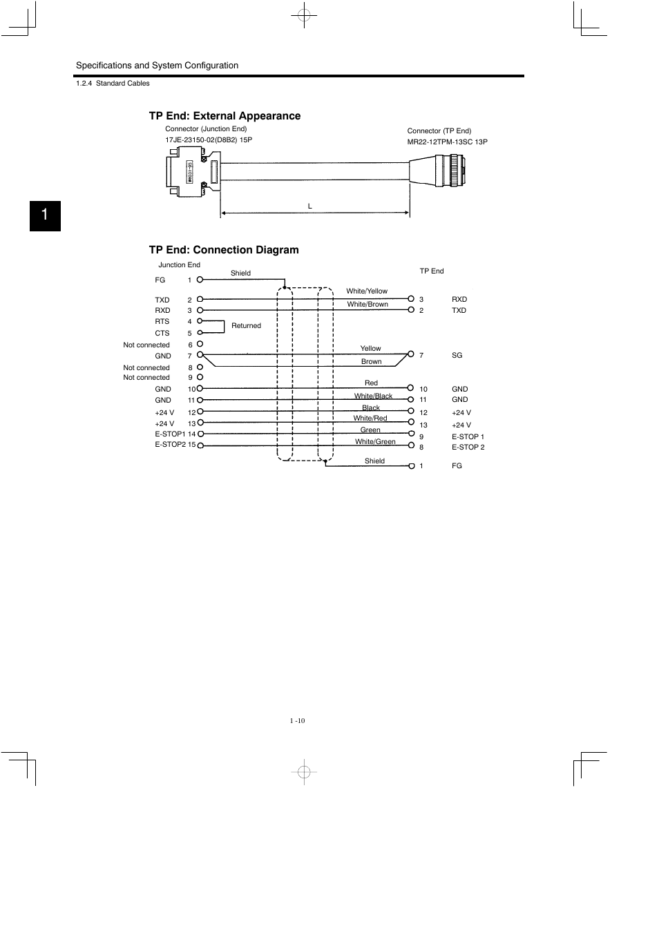 Yaskawa MP900 Teach Pendant User Manual | Page 21 / 80