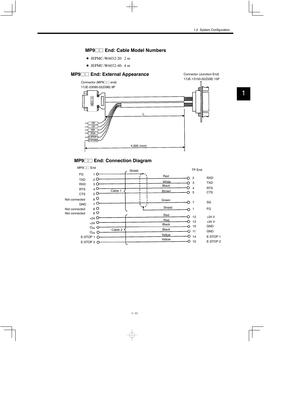 Mp9 jj end: cable model numbers | Yaskawa MP900 Teach Pendant User Manual | Page 22 / 80