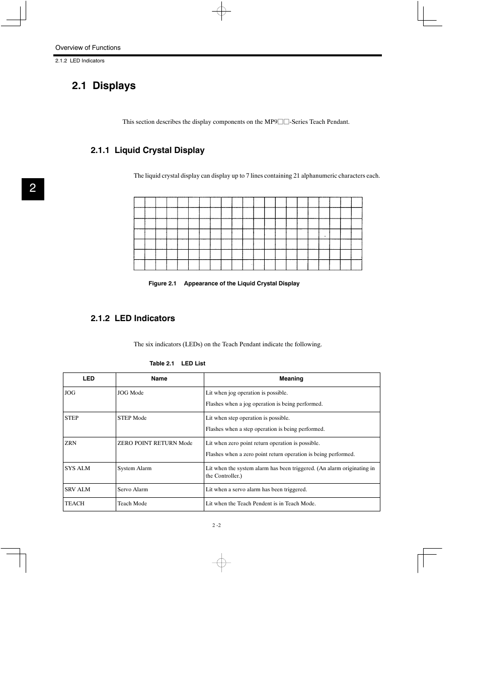 1 displays, 1 liquid crystal display, 2 led indicators | Yaskawa MP900 Teach Pendant User Manual | Page 28 / 80