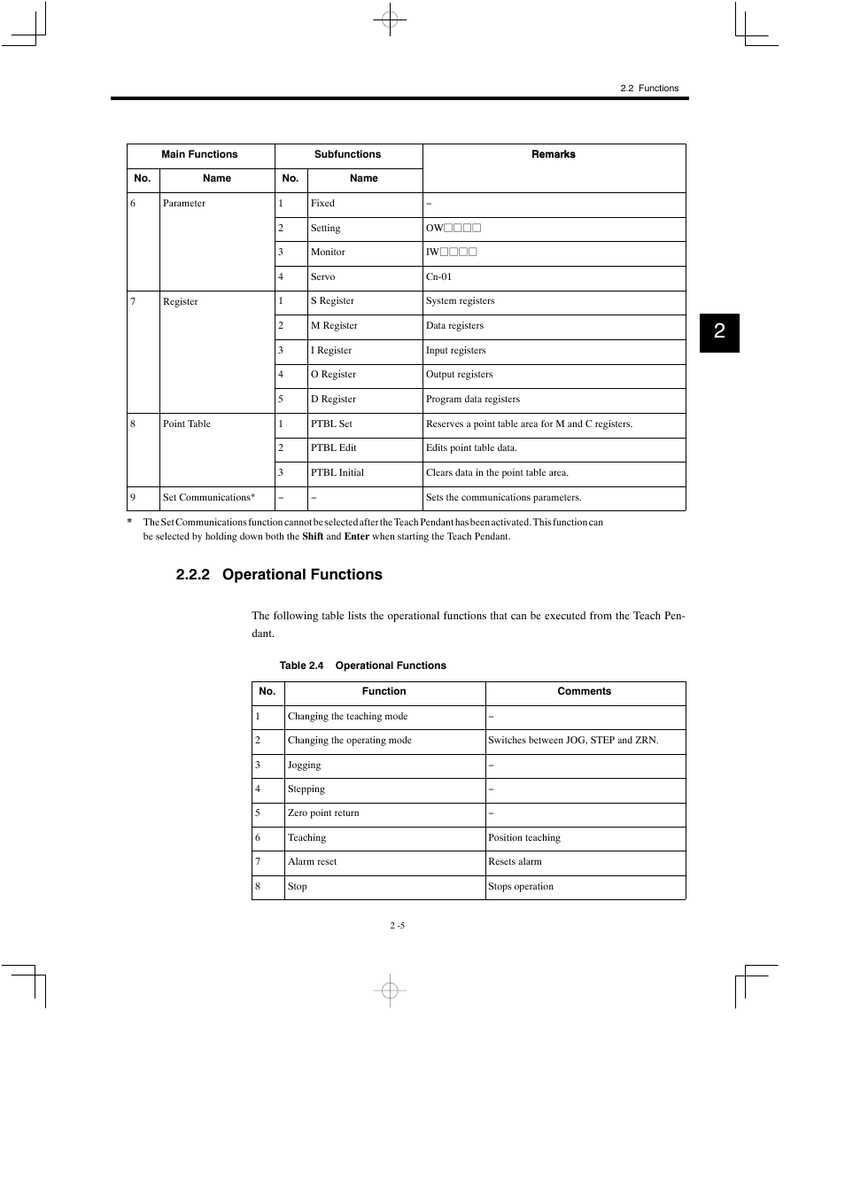 2 operational functions | Yaskawa MP900 Teach Pendant User Manual | Page 31 / 80