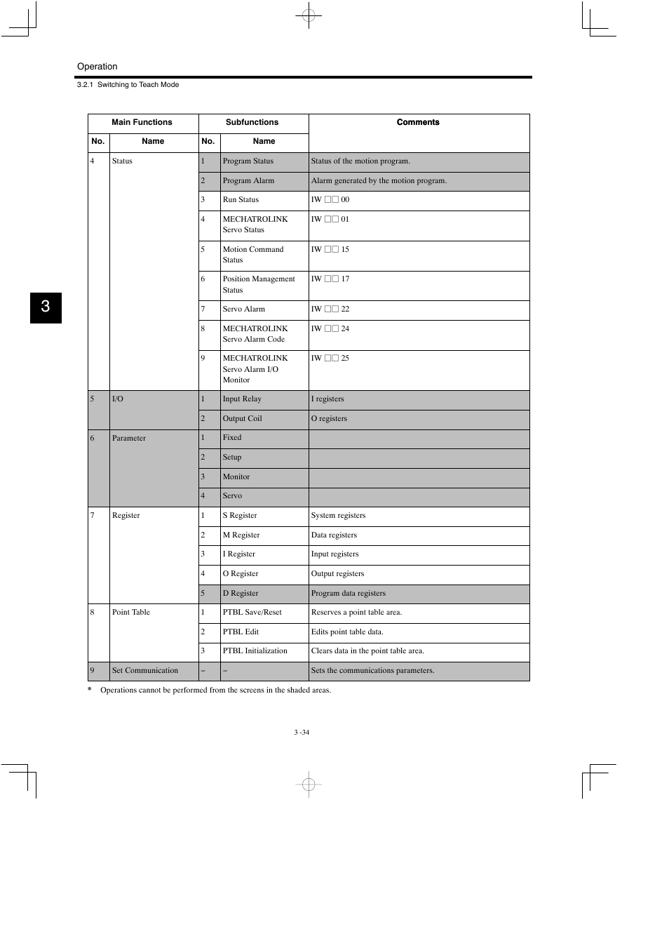 Yaskawa MP900 Teach Pendant User Manual | Page 65 / 80