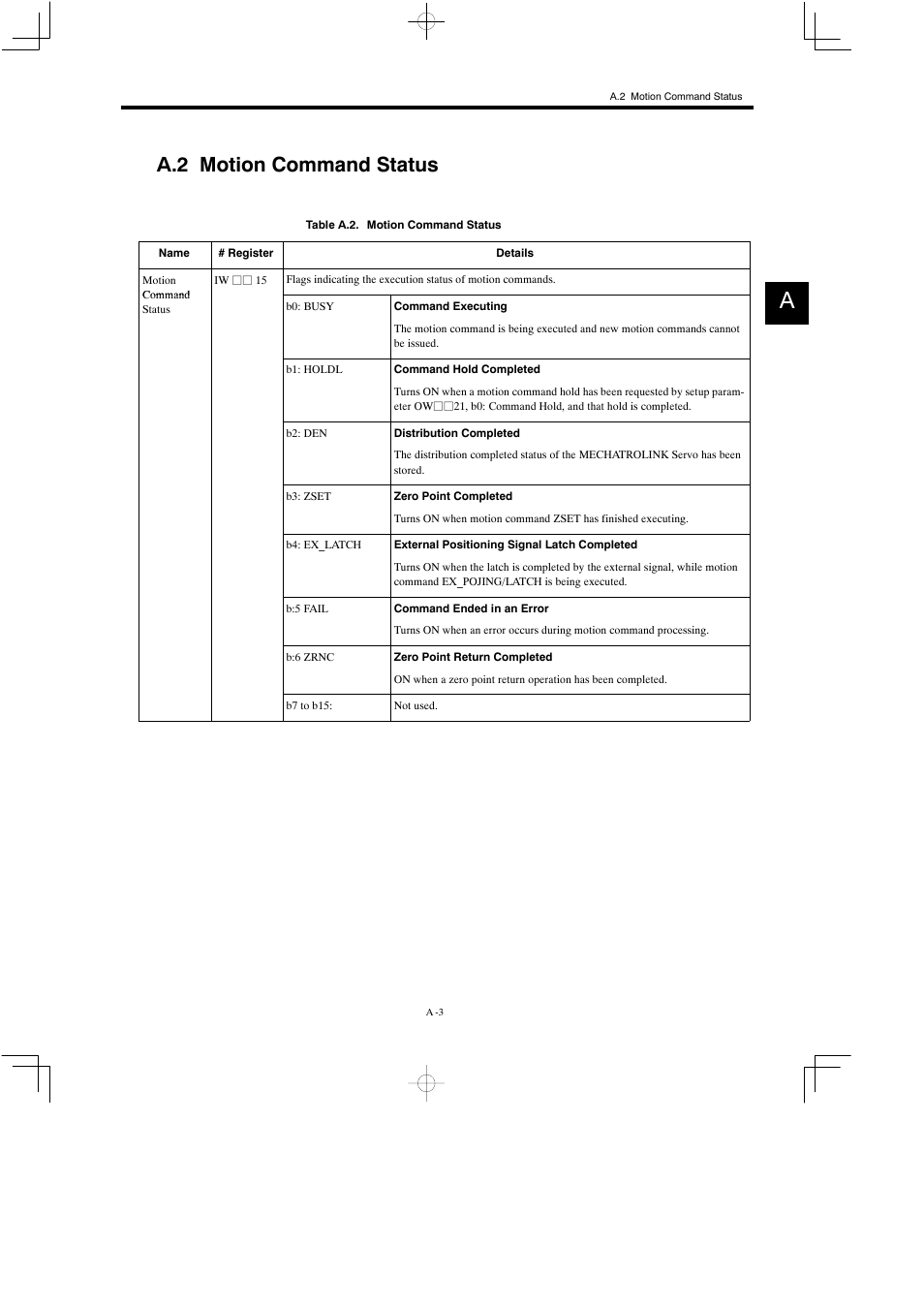 A.2 motion command status | Yaskawa MP900 Teach Pendant User Manual | Page 71 / 80