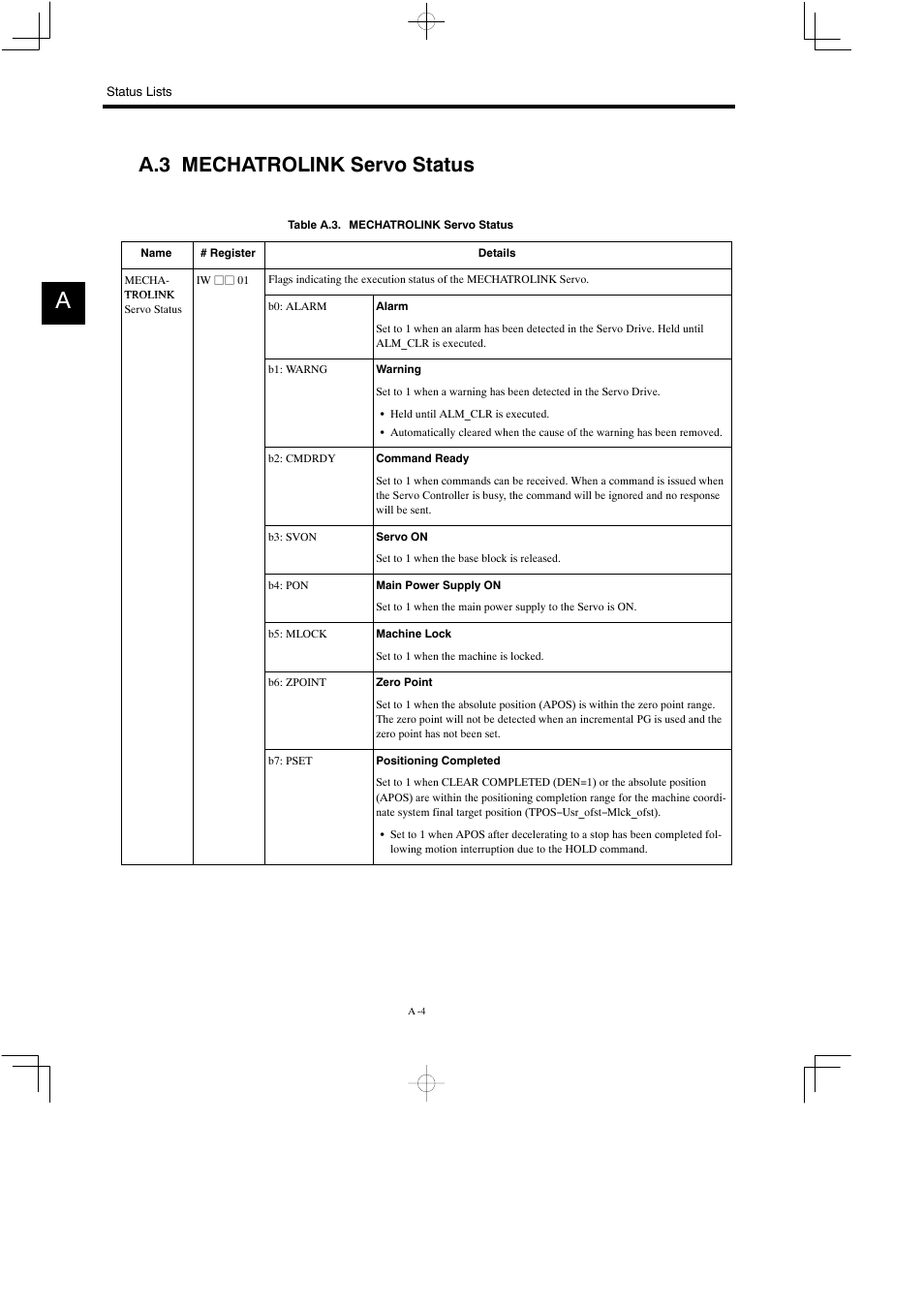 A.3 mechatrolink servo status | Yaskawa MP900 Teach Pendant User Manual | Page 72 / 80