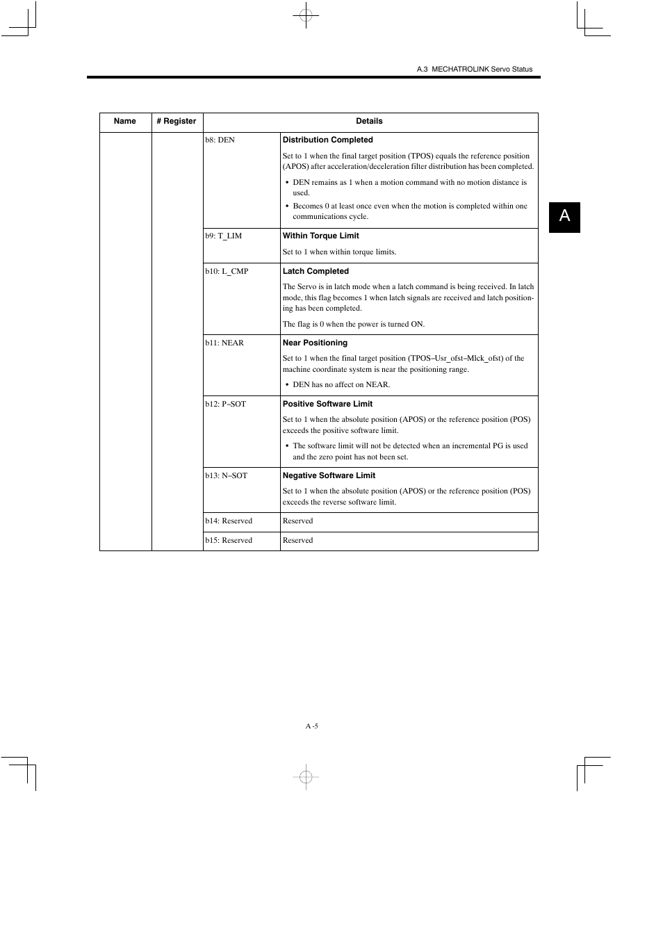 Yaskawa MP900 Teach Pendant User Manual | Page 73 / 80