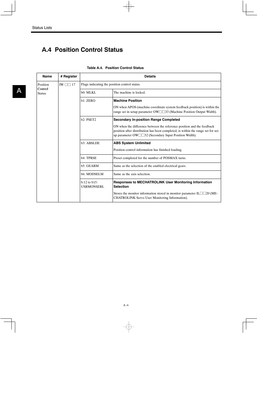 A.4 position control status | Yaskawa MP900 Teach Pendant User Manual | Page 74 / 80