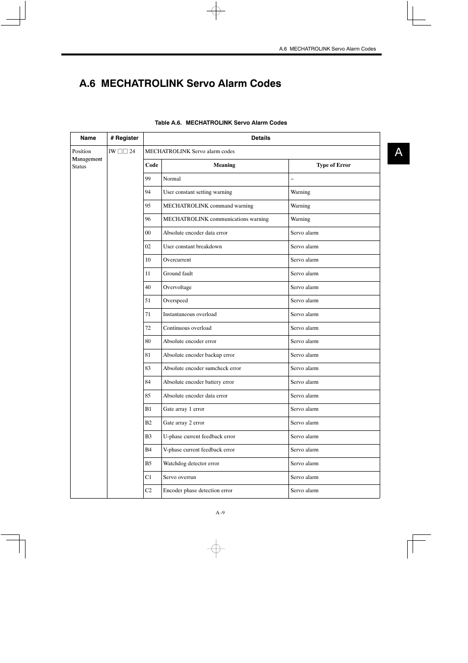 A.6 mechatrolink servo alarm codes | Yaskawa MP900 Teach Pendant User Manual | Page 77 / 80