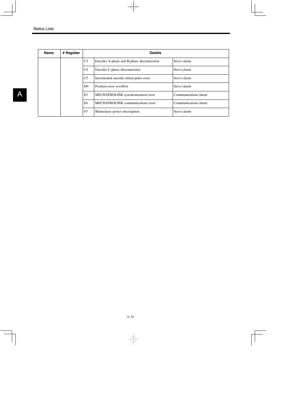 Yaskawa MP900 Teach Pendant User Manual | Page 78 / 80