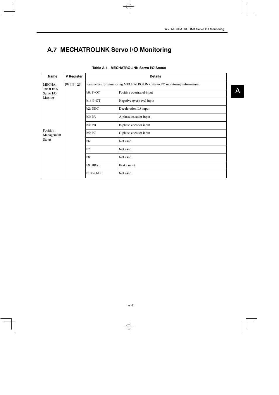 A.7 mechatrolink servo i/o monitoring | Yaskawa MP900 Teach Pendant User Manual | Page 79 / 80