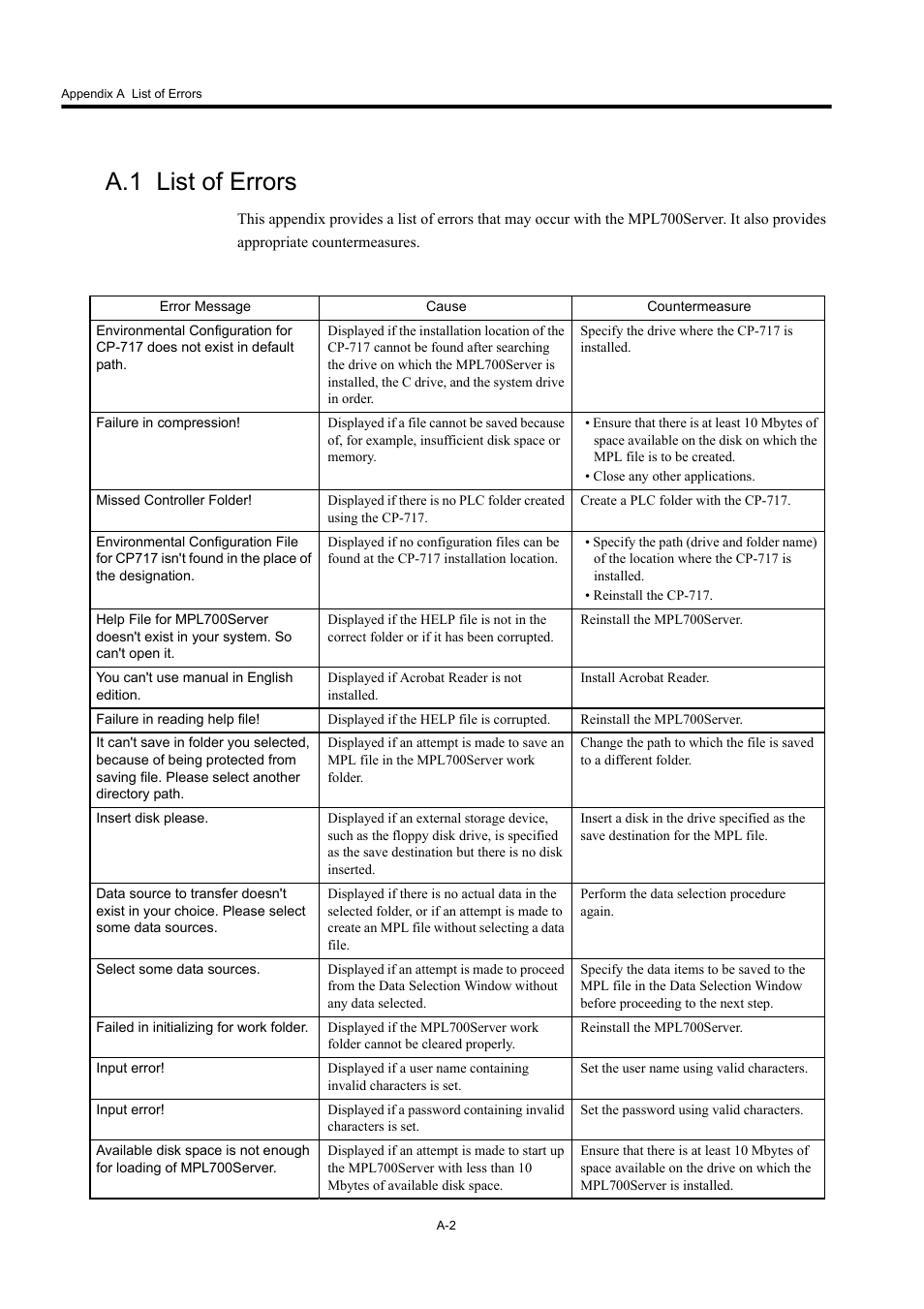 A.1 list of errors | Yaskawa MP900 Series MPLoader User Manual | Page 39 / 41